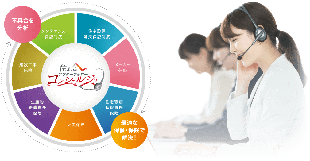 コンシェルジュサービスの概要を説明する図解とサポート窓口オペレーターの女性