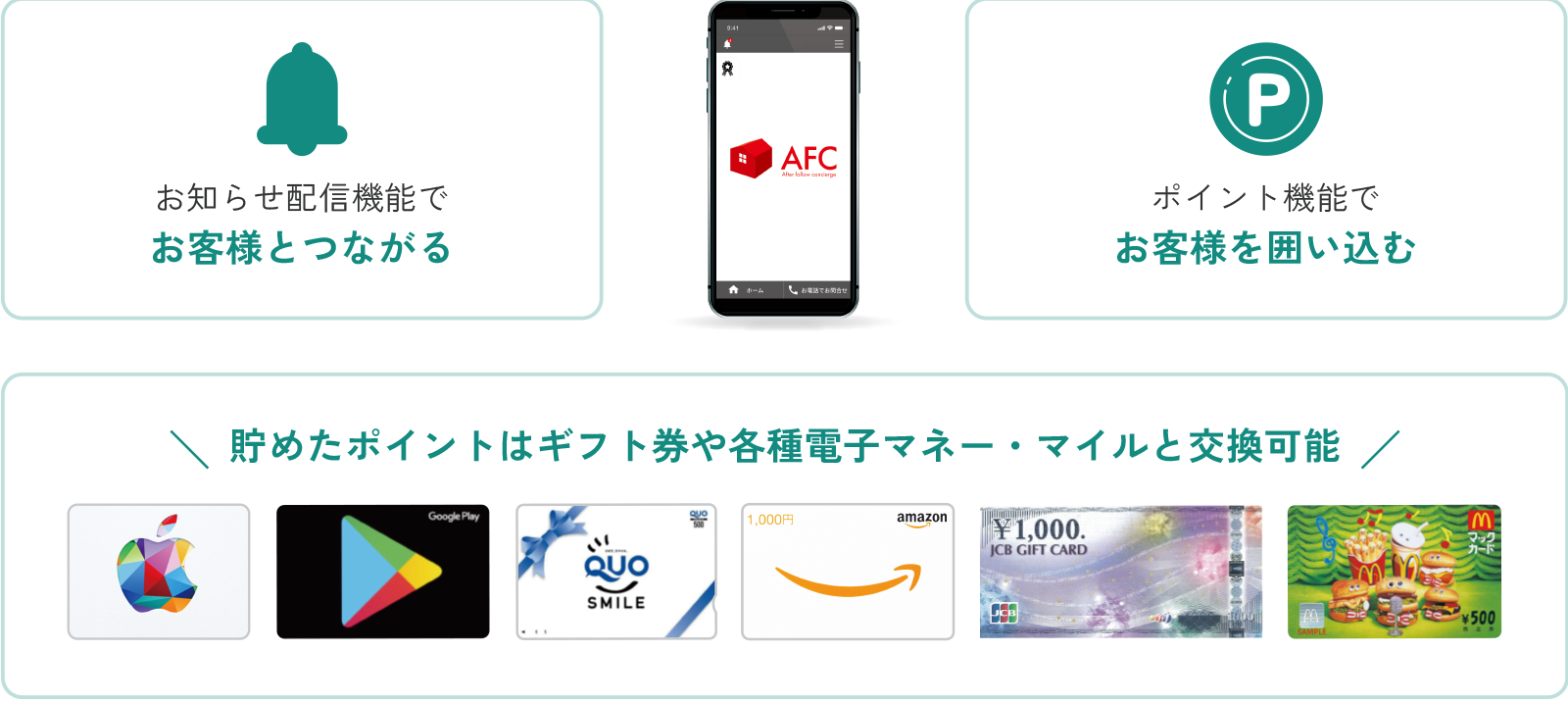 AFCアプリと連携した通知配信・ポイント機能の紹介。お客様とのつながりと囲い込みを実現